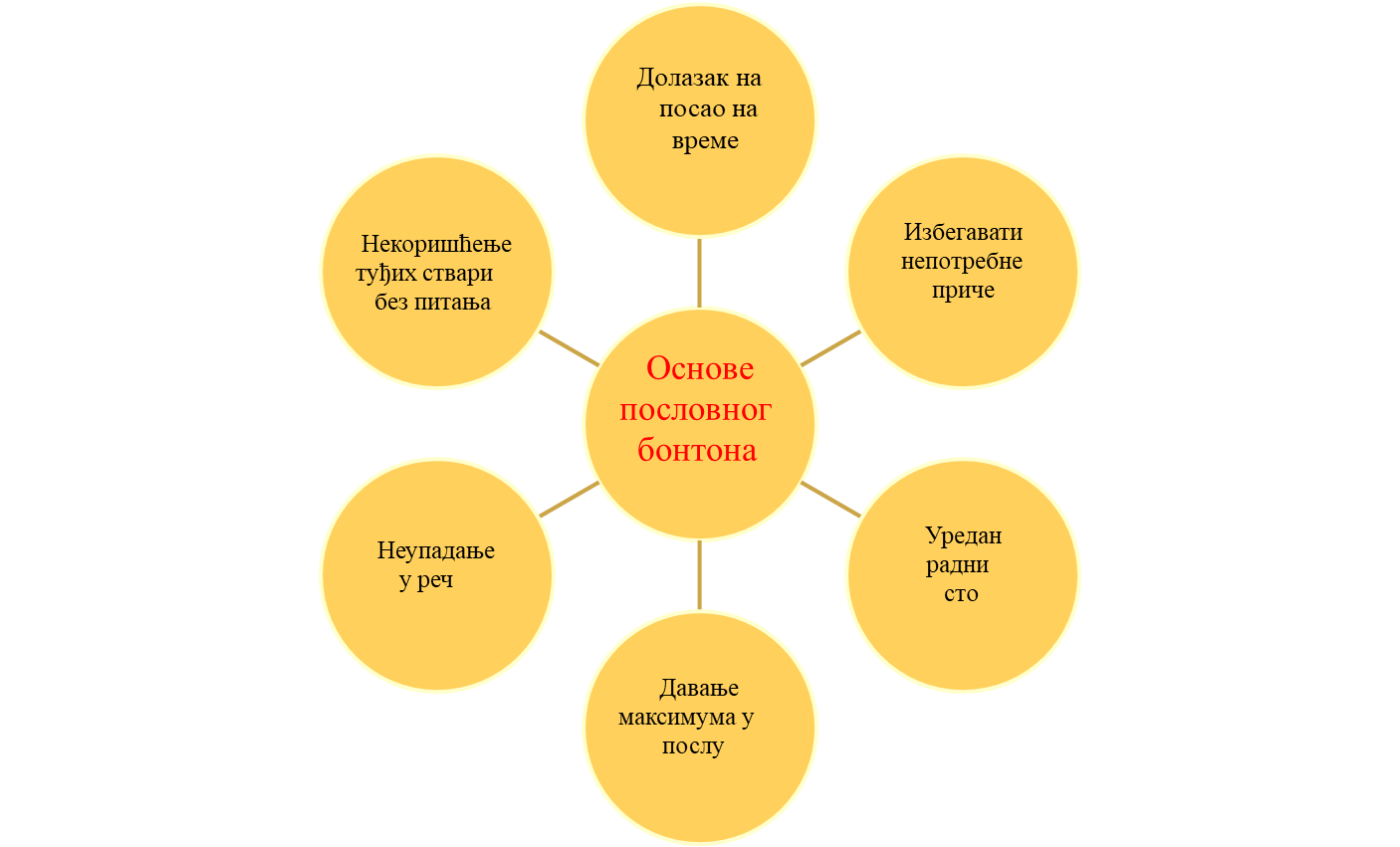 Бонтон